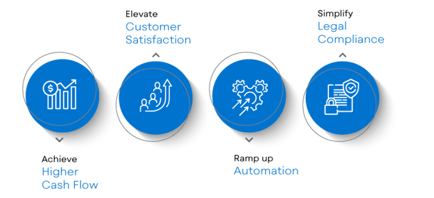 The Advantages of Adopting Debt Collection Software