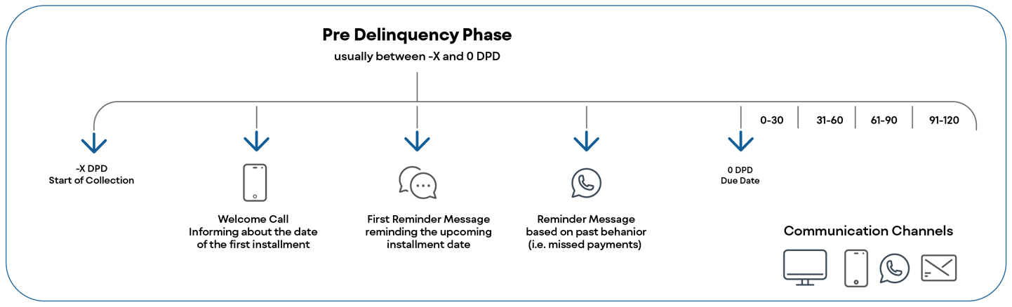 202320105-Debt-Management