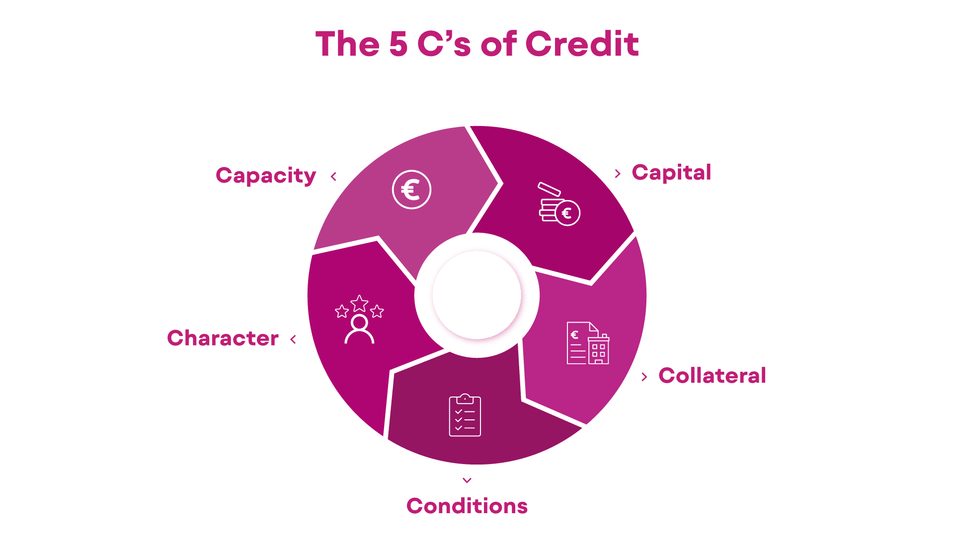 Credit Risk Management Definition, Mitigation, and Solutions