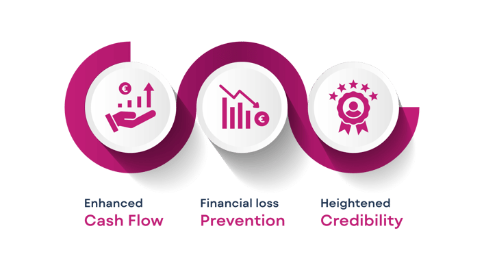 The benefits of credit risk management