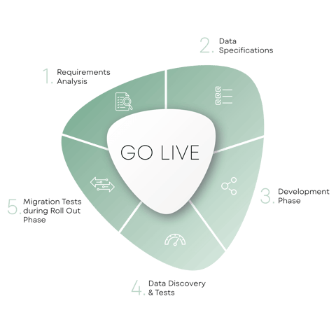 The Smart Approach to Collections Software Integration Blog (1)