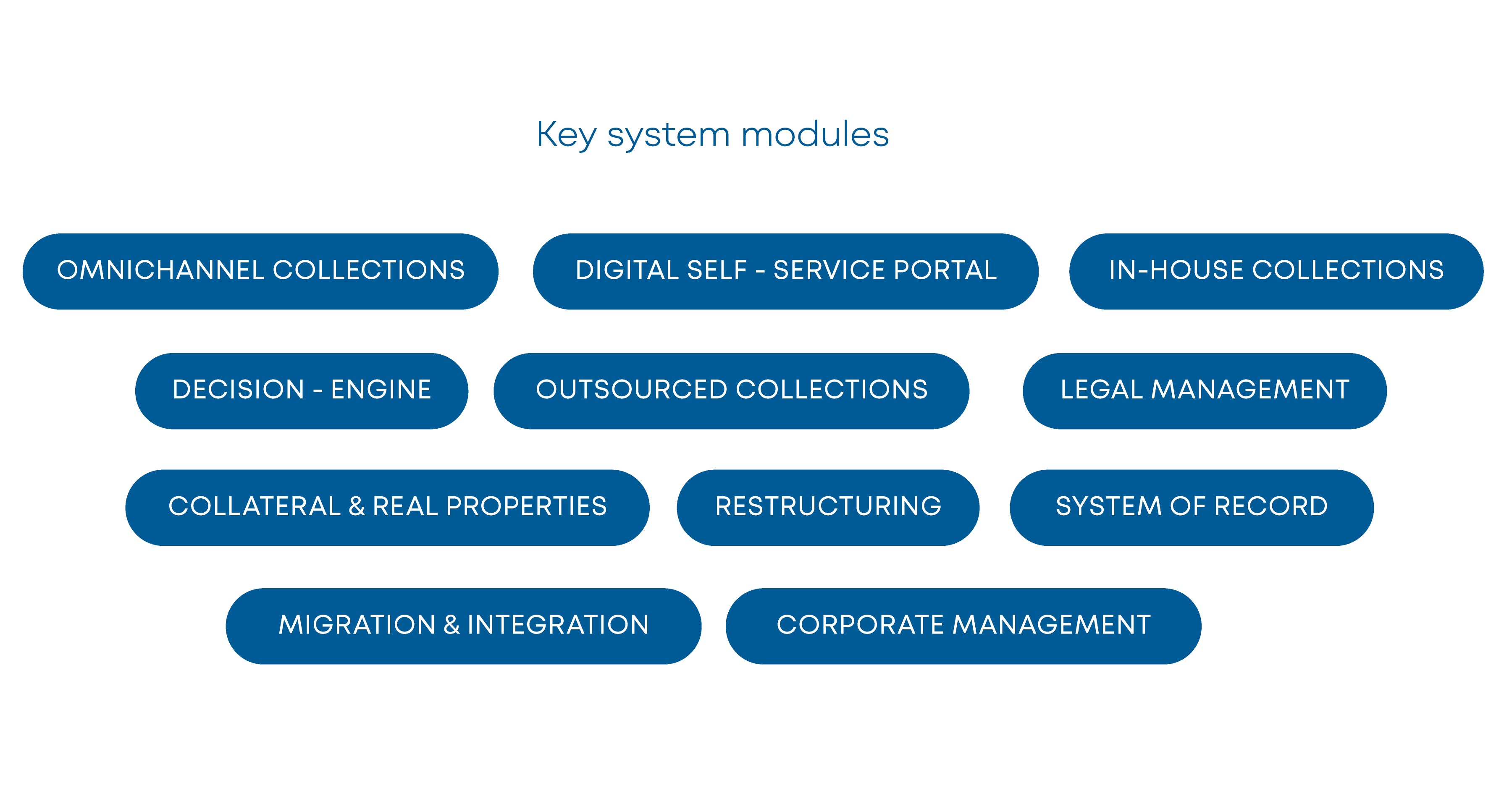The Smart Approach to Collections Software Integration Blog (2)