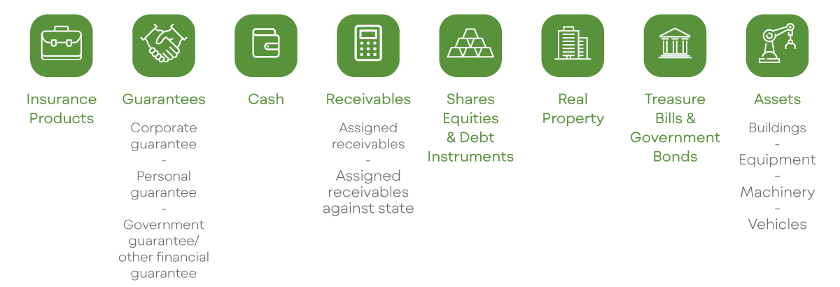 Collateral types supported by the Module