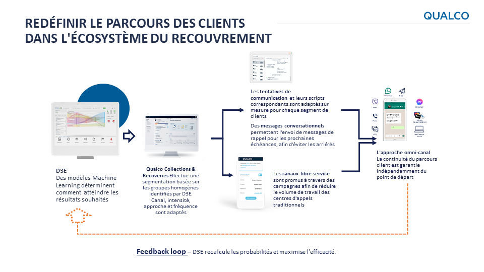 Recouvrement & Contentieux conference in Paris 2022 - presentation