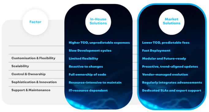 Build or Buy Making the Right Collections Software Selection - QUALCO Report_Blog (1)